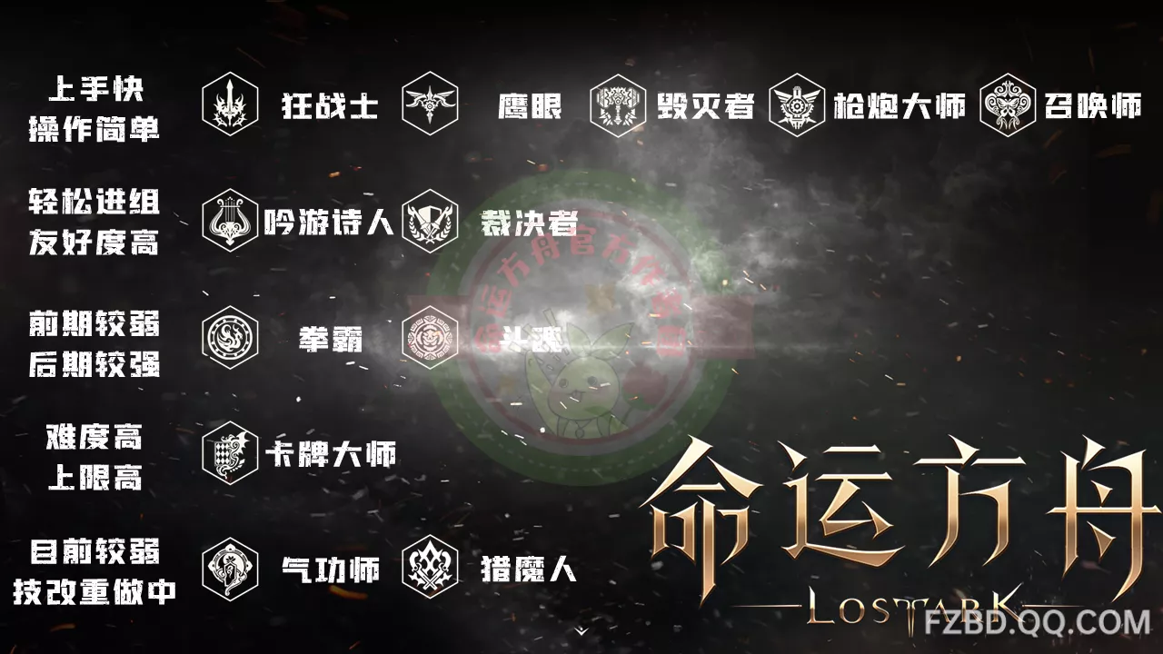               职业强度与平衡性           