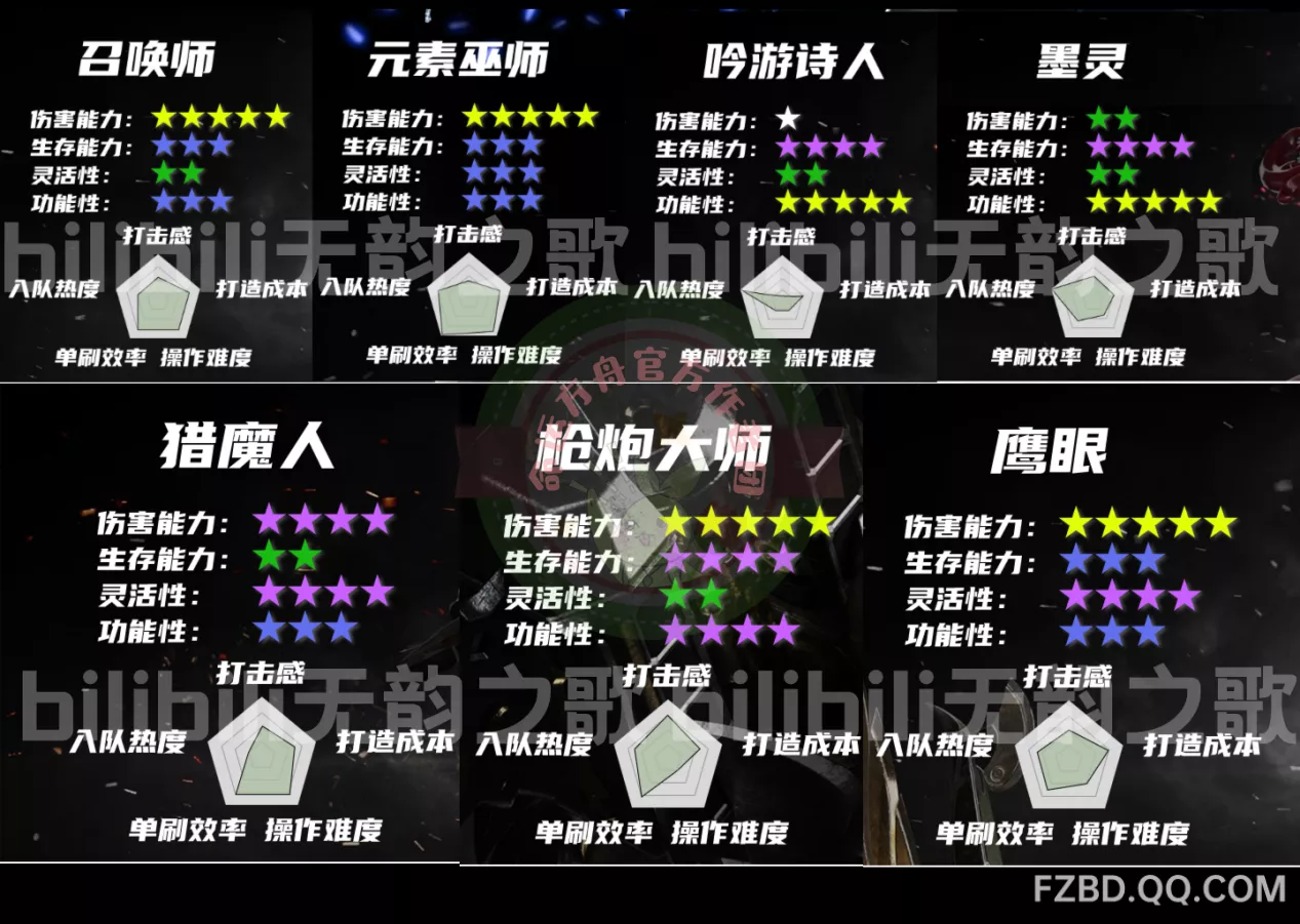               命运方舟国服15职业全方位解析——职业选择必看！           