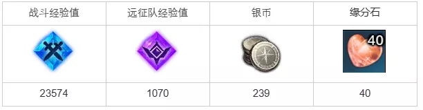 命运方舟世界上最可怕的任务攻略