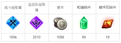 命运方舟为一顿饭的努力任务攻略