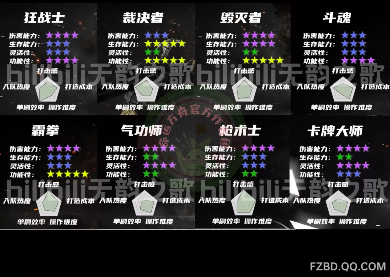               命运方舟国服15职业全方位解析——职业选择必看！           
