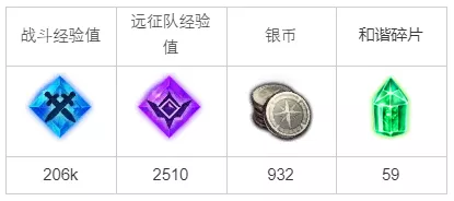 命运方舟生存的门槛任务攻略