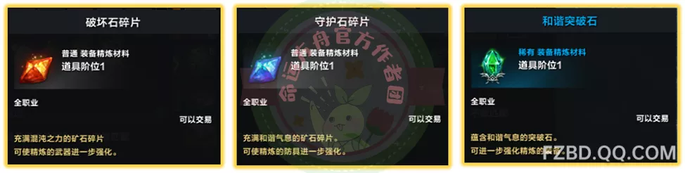               每日材料获取途径介绍           